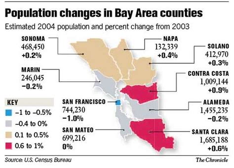 Bay Area Census .